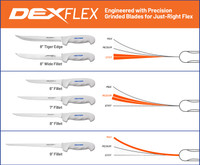 Blade flexibility scale.