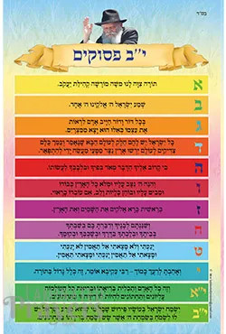 Laminated | Wall Poster | Twelve Pesukim /12 x 18 Inches