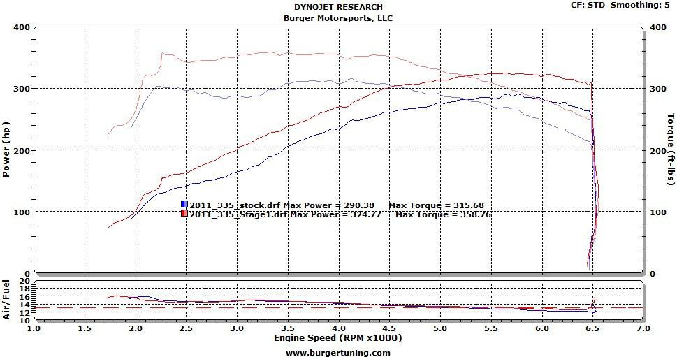 Bms Bmw N20 N26 N55 S55 Jb1 Stage 1 Tuner For Bmw M2
