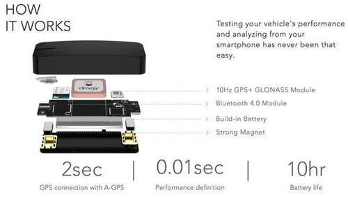 How it works Dragy gps based performance box