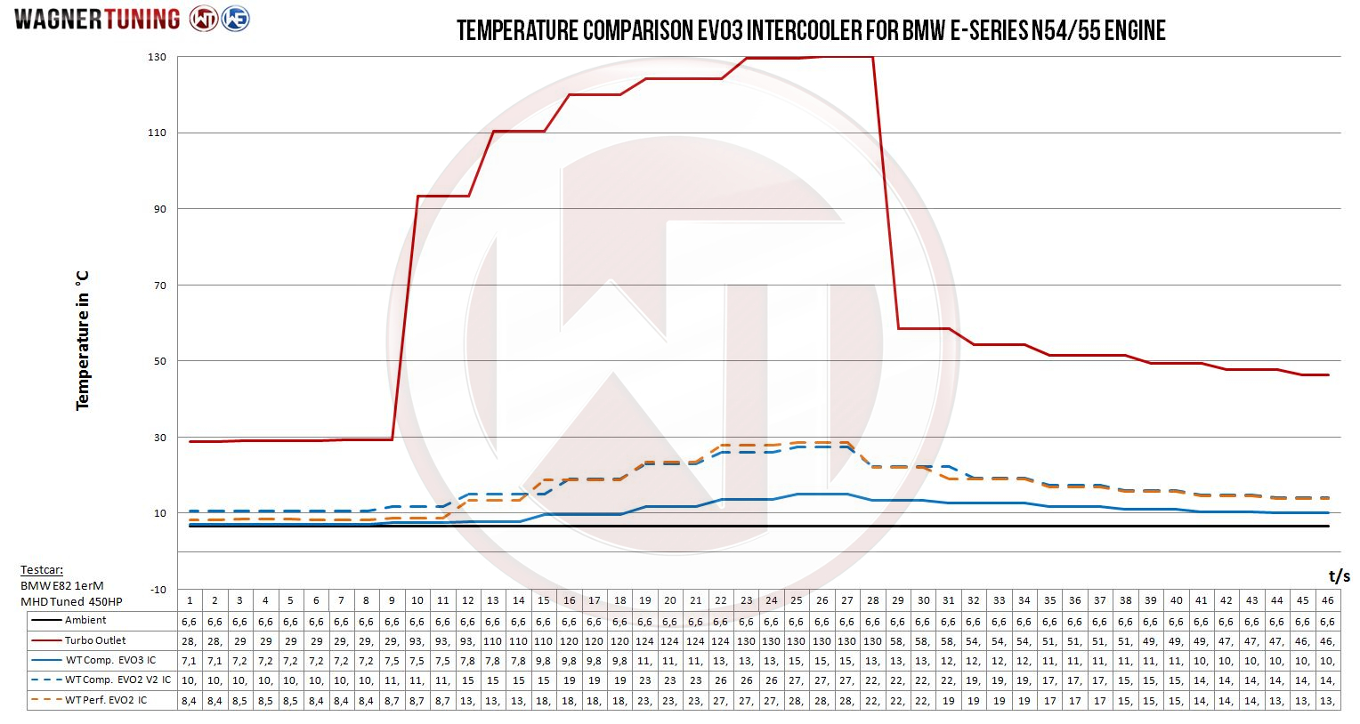 200001113-wagner-bmw-n54-n55-e82-e90-e92-1m-intercooler-3.jpg