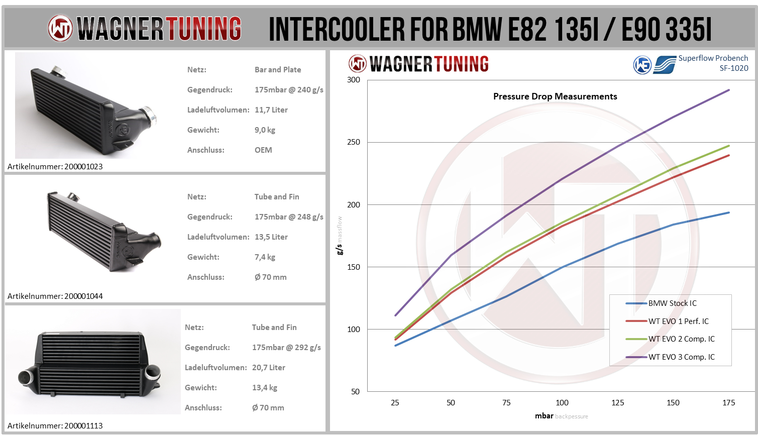 200001113-wagner-bmw-n54-n55-e82-e90-e92-1m-intercooler-4.jpg