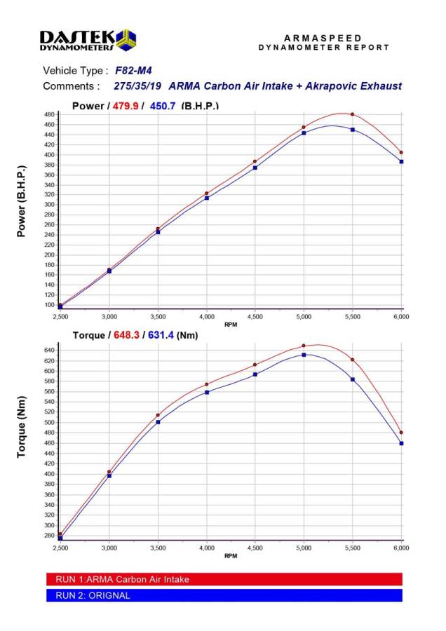 amraspeed-bmw-s55-m2-competition-f80-m3-f82-f83-m4-performance-carbon-air-intake-dyno.jpg