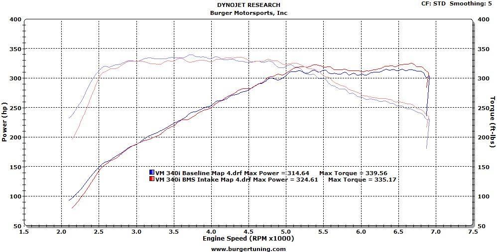 bms-bmw-f-chassis-b58-billet-intake-m140i-m240i-340i-440i-intake-dyno-graph.jpg