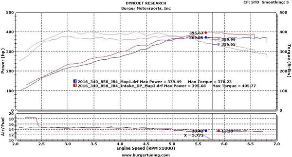 bms-bmw-f-chassis-b58-billet-intake-m140i-m240i-340i-440i-modified-tuned-dyno-graph.jpg