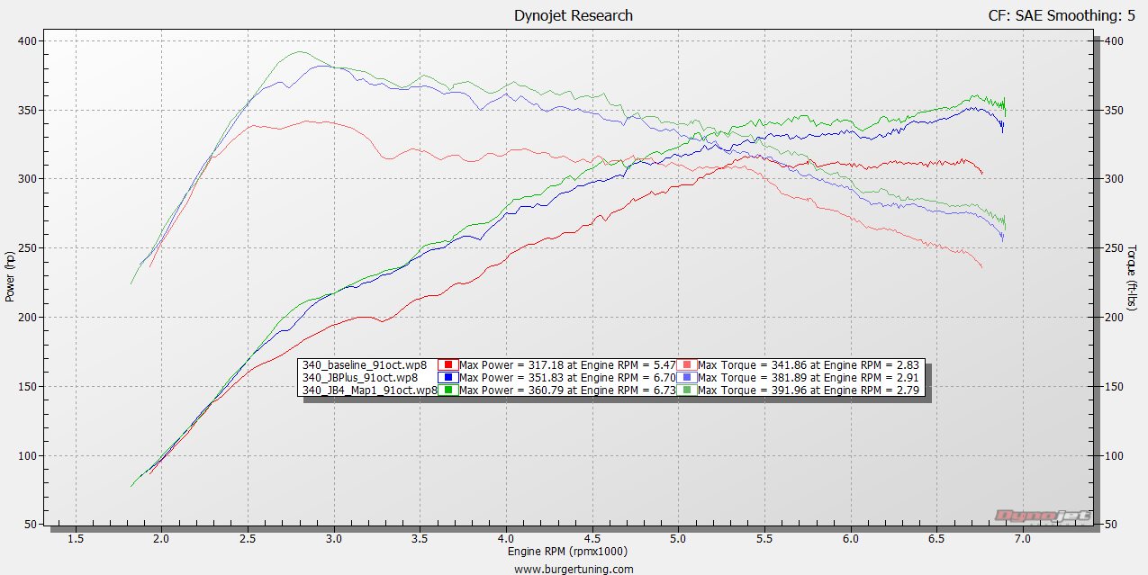 bms-bmw-f-chassis-b58-jb-dyno-result-graph.jpg