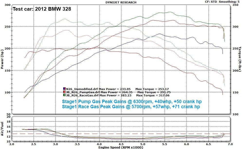 bms-bmw-f-chassis-n55-n20-n26-s55-stage-1-bmw-tuner-n20-328i-stage-1-dyno-320i.jpeg