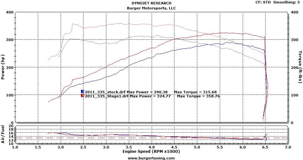 BMS BMW N20 N26 N55 S55 JB1 Stage 1 Tuner for BMW M2 Competition, M135i ...