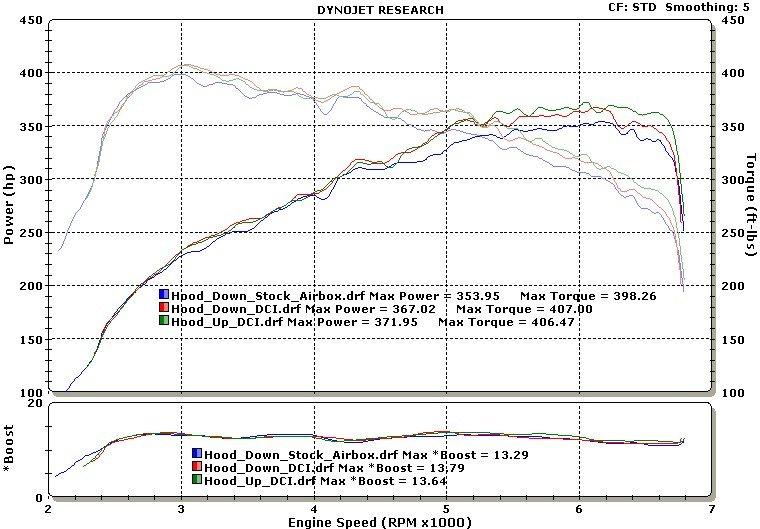 bms-bmw-n54-dual-cone-intake-dyno.jpg