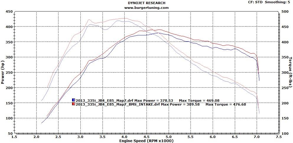 bms-bmw-n55-performance-intake-m135i-m235i-f30-335i-f32-435i-dyno.jpg