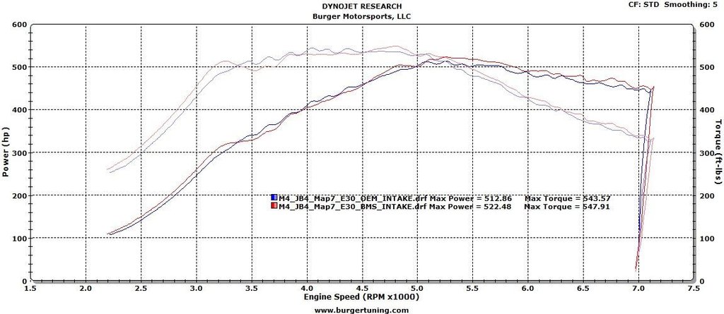 bms-elite-performance-intake-bmw-s55-f80-m3-f82-m4-f87-m2-competition-dyno-graph.jpg