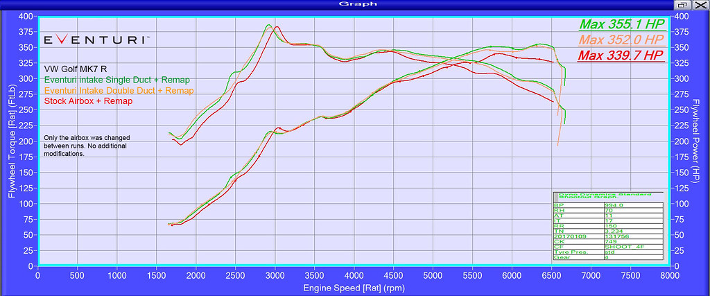 eventuri-audi-8v-s3-intake-golf-gti-7-seat-leon-cupra-dyno-1.jpg