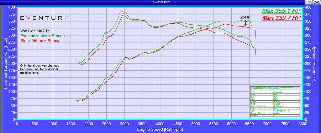 eventuri-audi-8v-s3-intake-golf-gti-7-seat-leon-cupra-dyno.jpg