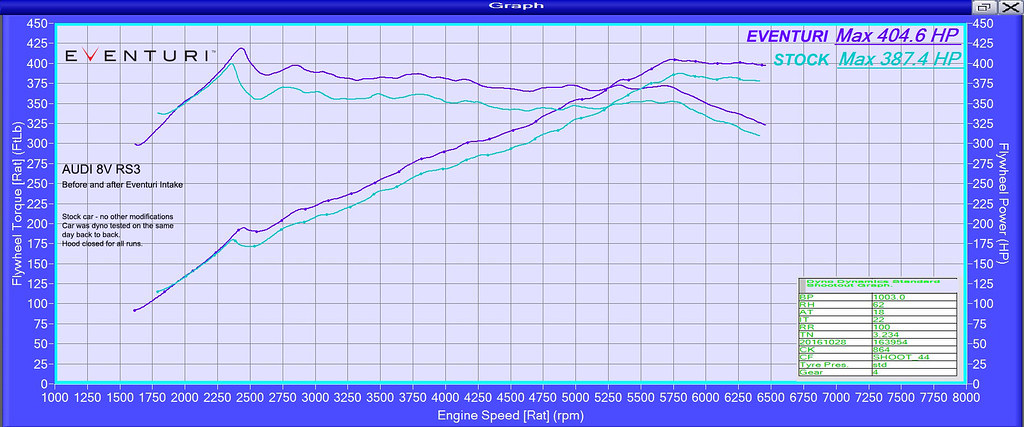 eventuri-audi-rs3-black-carbon-intake-intake-dyno-graph.jpg