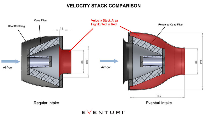 eventuri-audi-s1-intake-velocity.jpg