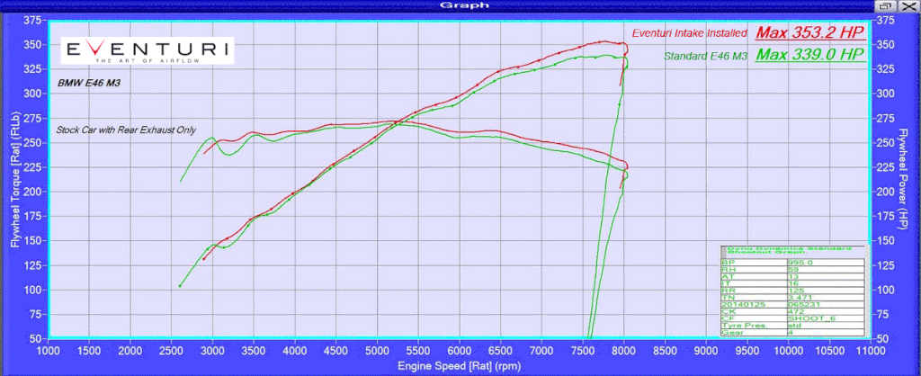 eventuri-bmw-e46-m3-carbon-performance-intake-system-1-dyno.gif