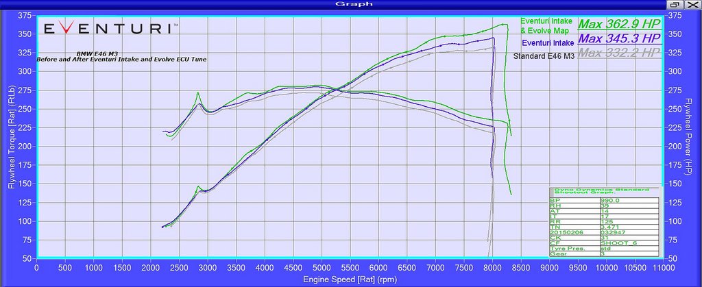 eventuri-bmw-e46-m3-carbon-performance-intake-system-tuned-dyno.jpg