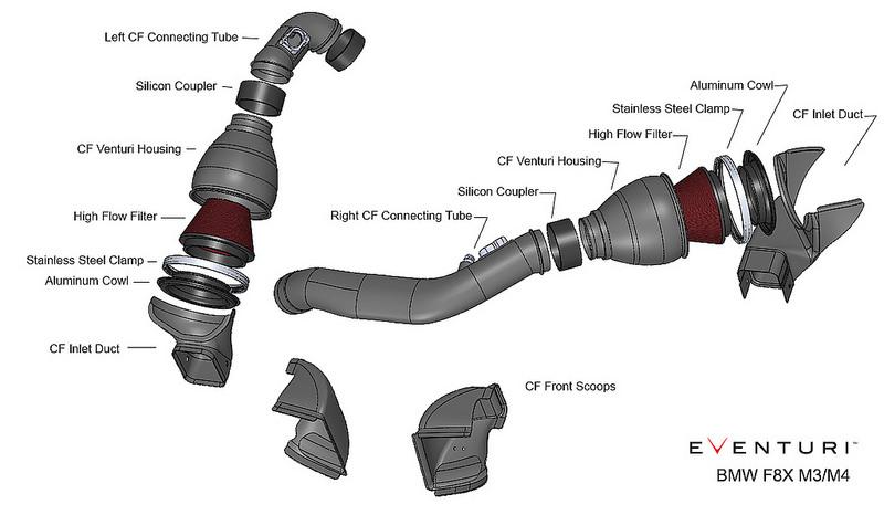 eventuri-bmw-f80-m3-f82-f83-m4-carbon-performance-intake-36-1024x1024.jpg