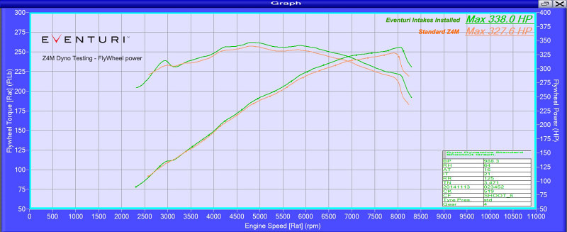 eventuri-carbon-air-intake-bmw-z4m-dyno.jpg