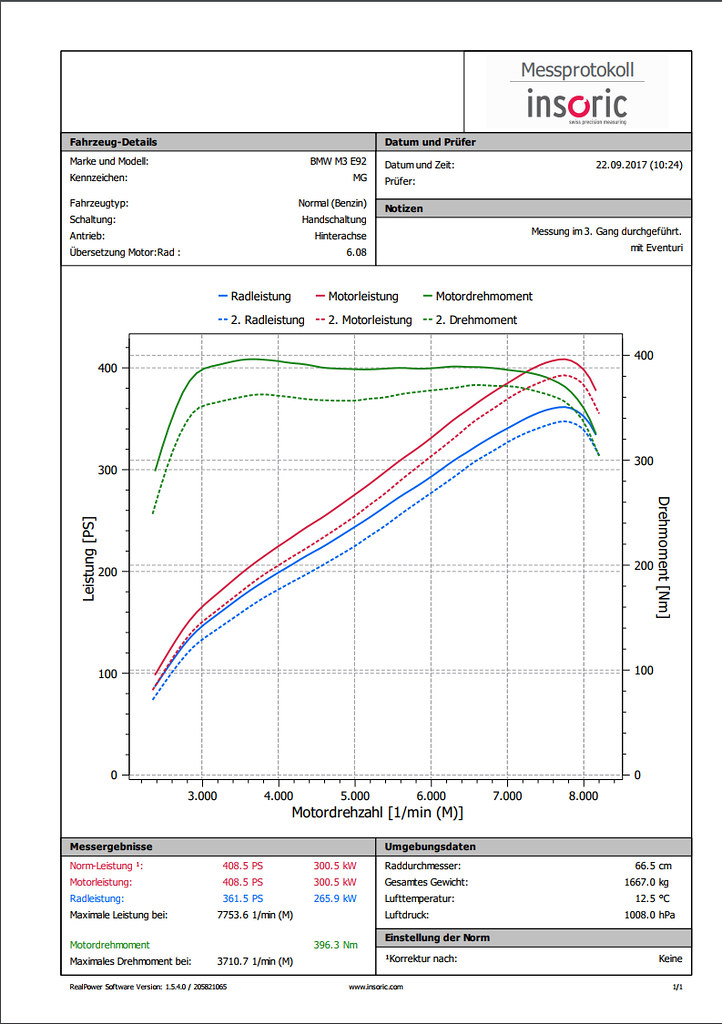 eventuri-e90-e92-e93-m3-intake-dyno-graph-1.jpg