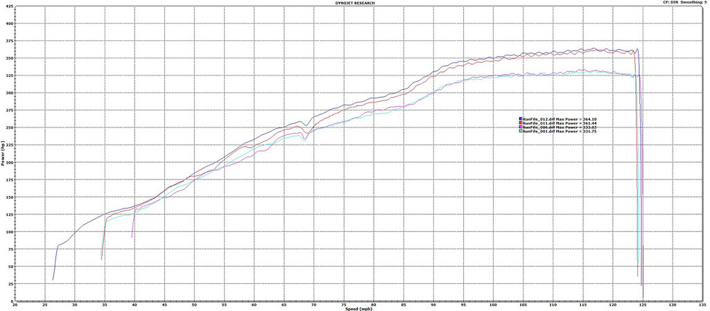 eventuri-intake-audi-b8-rs4-rs5-dyno-1.jpg