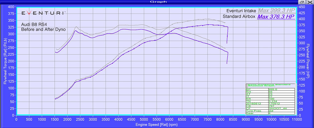 eventuri-intake-audi-b8-rs4-rs5-dyno-2.jpg