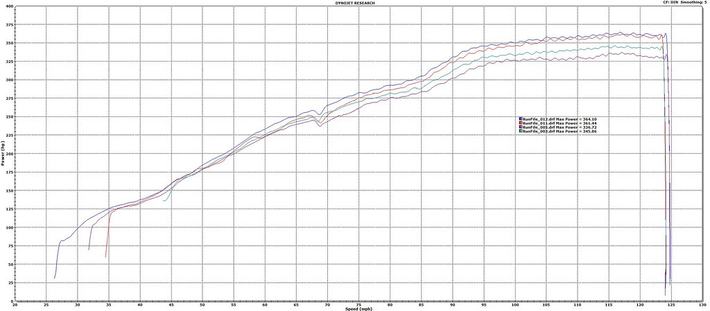 eventuri-intake-audi-b8-rs4-rs5-dyno.jpg