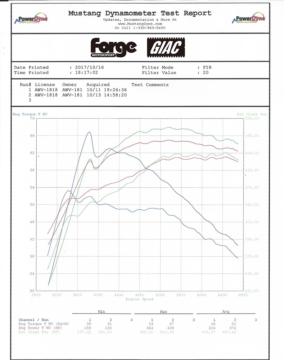 forge-bmw-m2-competition-f82-m4-f80-m3-chargecooler-dyno-graph.jpg