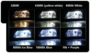 Xenon Light Color Chart