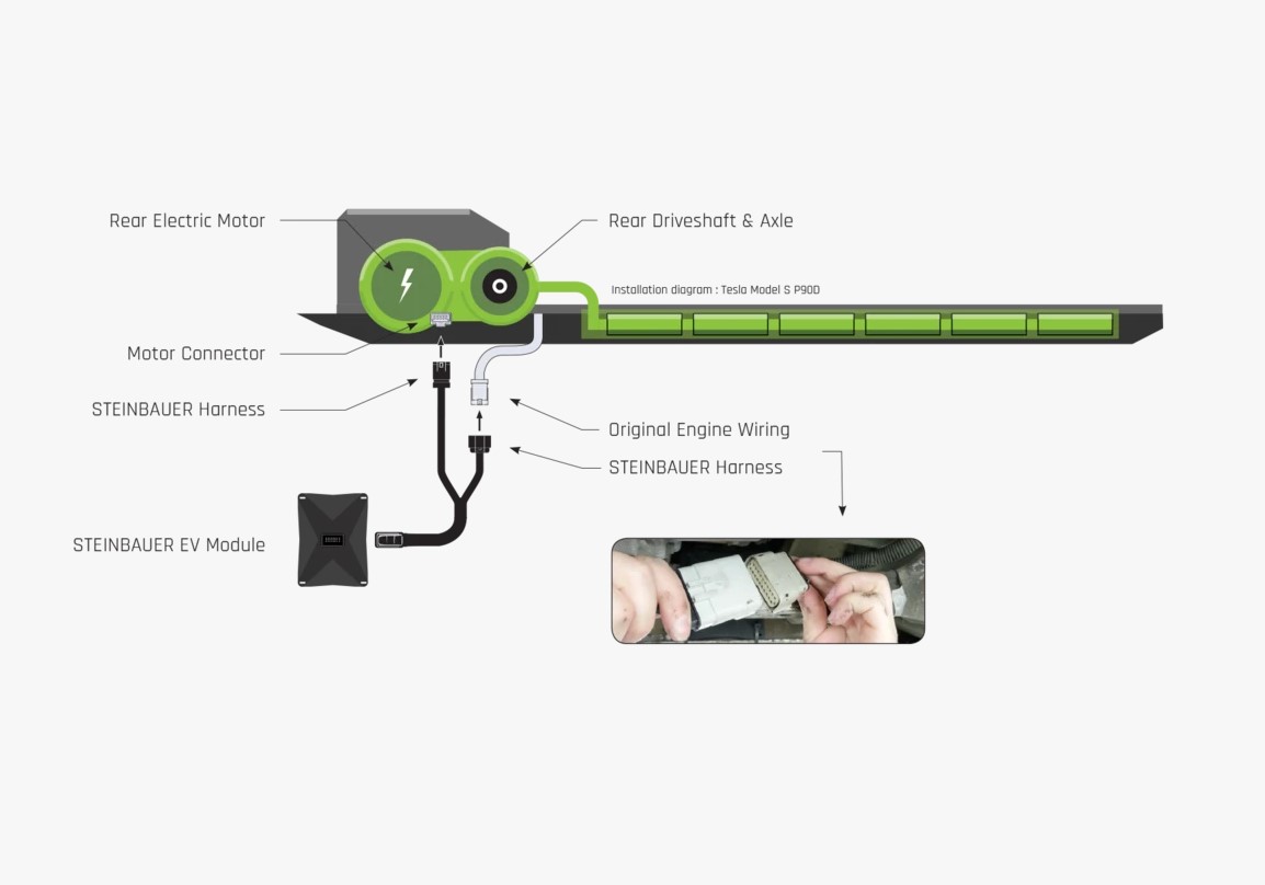 steinbauer-tesla-model-3-performance-tuning-module-box-diagram.jpg