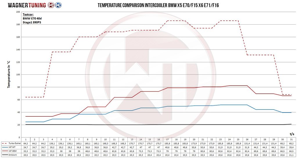 wagner-bmwe70-e71-f15-f16-x5-x6-competition-intercooler-kit.jpg