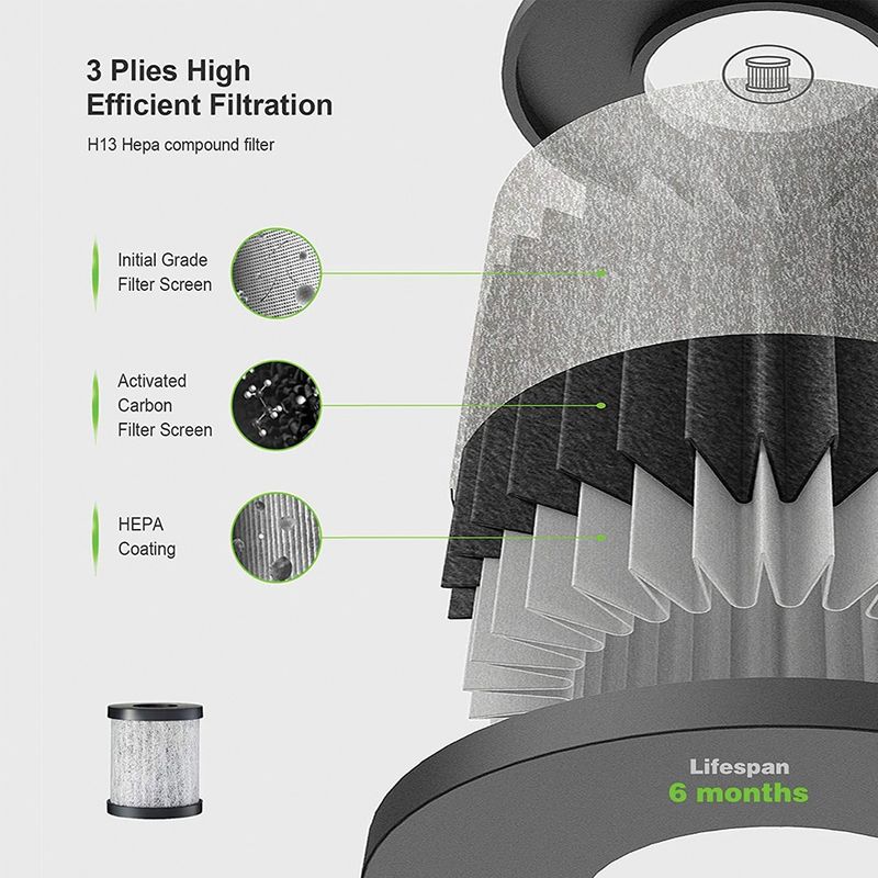 Macnoa Portable Car Air Purifier