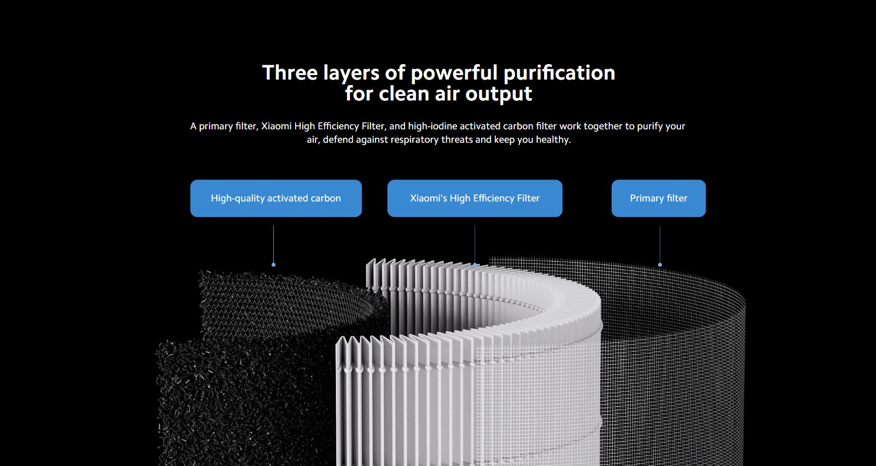 Mi Smart Air Purifier Elite Filter