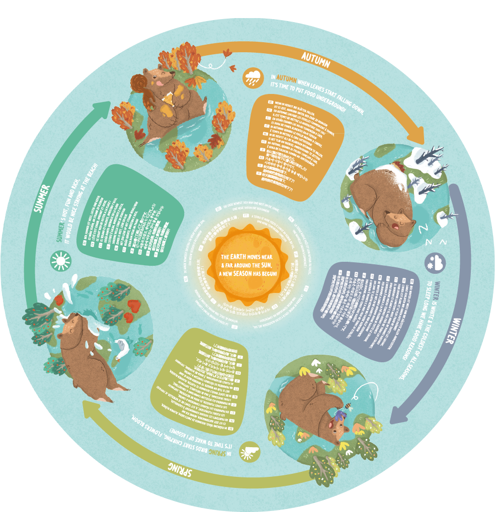 HAPE FOUR SEASONS PUZZLE