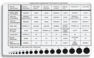 Drug Reaction Card & Pupilometer - 3" x 5" Drug Reaction Card & Pupilometer - 3" x 5"