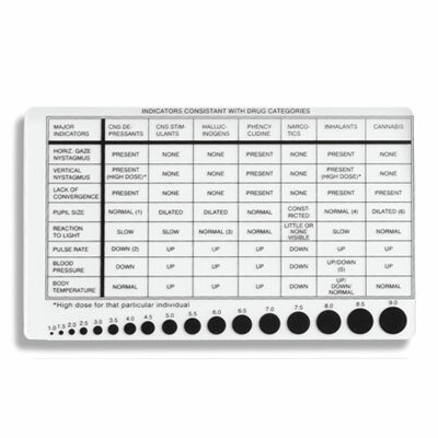 pupil size chart drugs