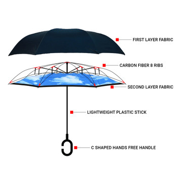 Blue Sky Double Layer Inverted Umbrella - UM18051-BL