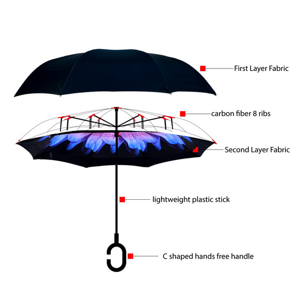 Purple and Blue Flower Double Layer Inverted Umbrella - UM18076 Purple and Blue Flower Double Layer Inverted Umbrella - UM18076