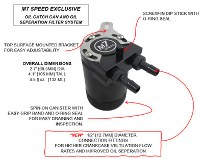 M7 Speed + Performance