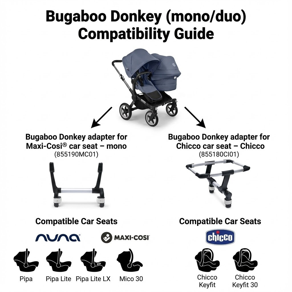 how much does the mockingbird double stroller weight Single-to-Double 3.0 Adidas alliance ii - Model:22CAT732SNPR Coverage UPF 50+ Sun size 40