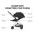 Cybex Mios Stroller - Rose Gold Frame (2026) - Effortlessly maneuver through winding metropolitan streets with the Mios compact city stroller.