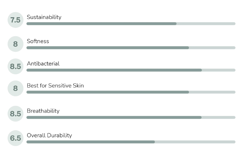 Nest Designs Bamboo Cotton Waterproof Change Pad Owls 8 Nest Designs Bamboo Cotton Waterproof Change Pad Owls -Baby Care Shop 2022 09 15 5.20.54