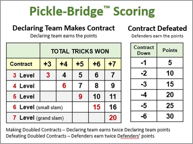 picklebridge.png