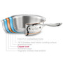 ALL-CLAD Saucepan - 5-Ply Stainless Copper Core, 2Qt 