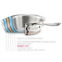 ALL-CLAD Saucepan with Loop Handle - 5-Ply Copper Core, 3Qt