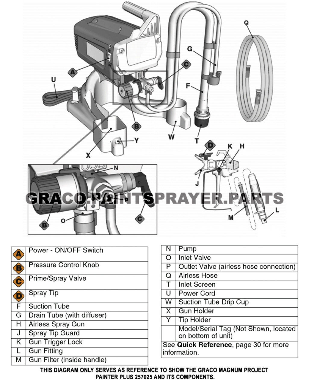 Graco Magnum 257025 Mission Painter Plus Paint Sprayer