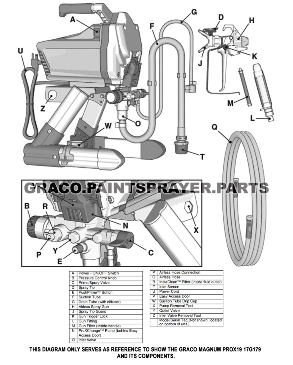 Graco Paint Sprayer Parts & Accessories at
