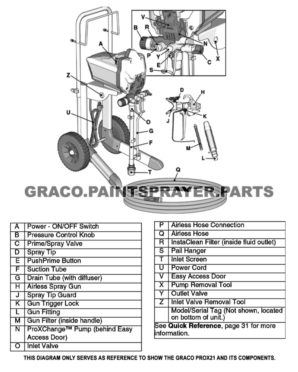 Graco Magnum ProX21 Cart Airless Paint Sprayer - 17G182