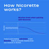 Nicorette Nicotine Gum to Stop Smoking, White Ice Mint Flavor, 4 Mg, 100 Count