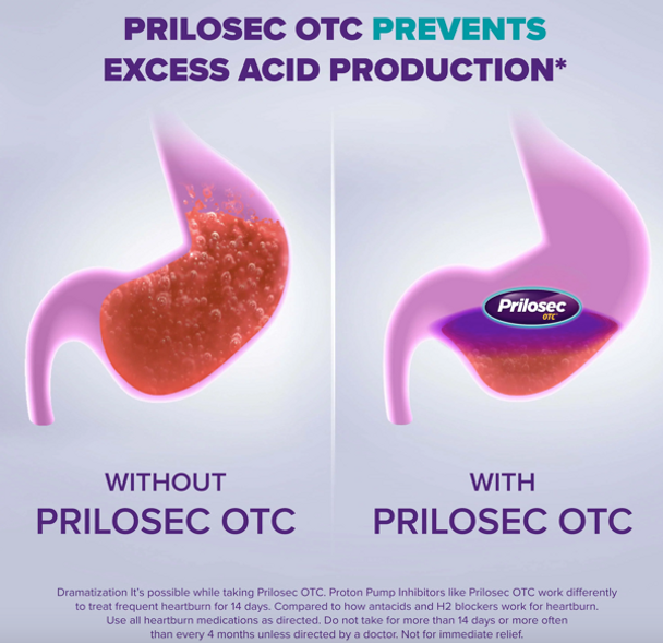 Prilosec OTC Heartburn Relief, Omeprazole Over-the-Counter Medicine, Acid Reducer Tablets, 42 Ct